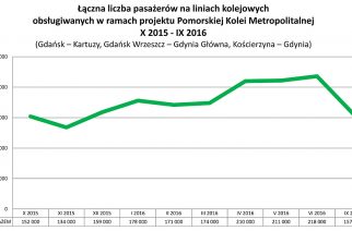 Pomorska Kolej Metropolitalna