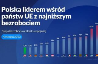 Michał Kowalski o najniższym poziomie bezrobocia w UE